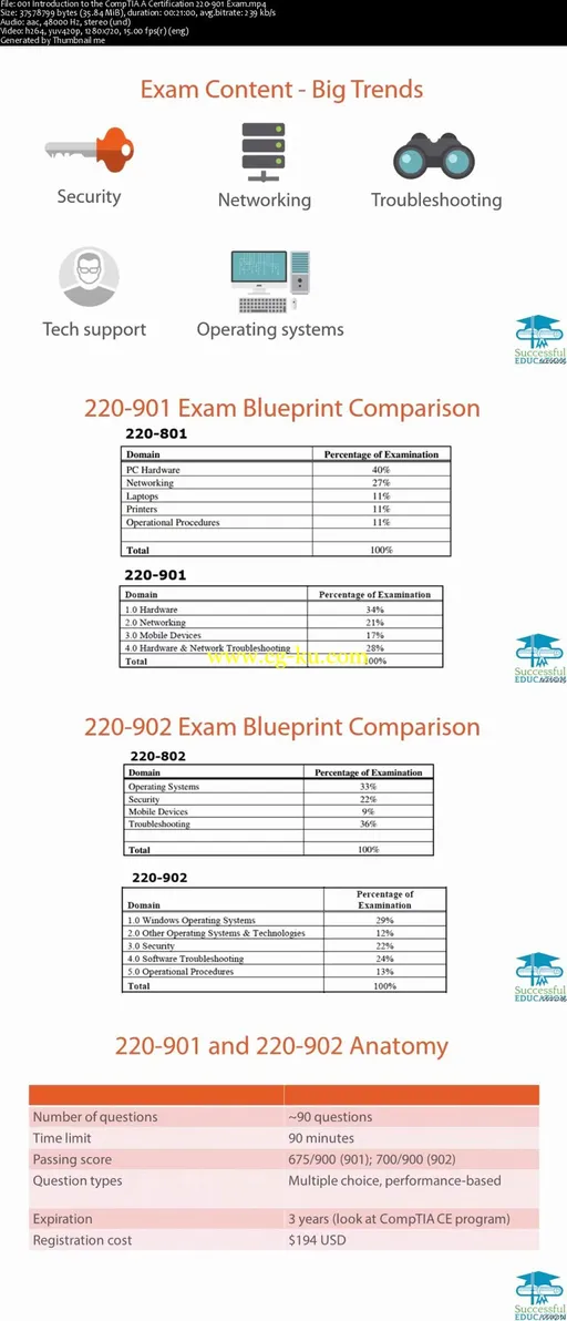 CompTIA A+ Certification 220-901 & 220-902 Full Course (2016)的图片2