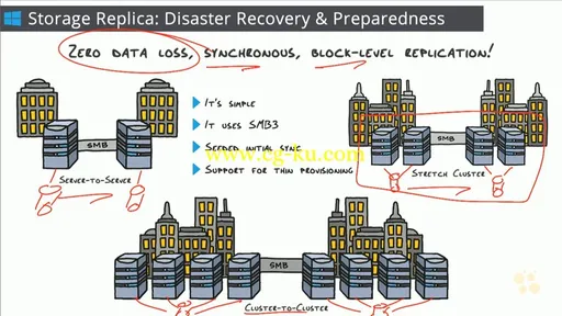 What’s New in Server 2016?的图片2