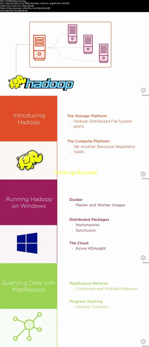 Hadoop for .NET Developers (2016)的图片2