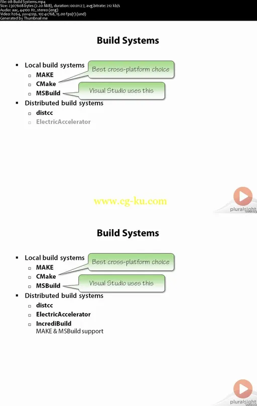 Accelerated Introduction to C++的图片2