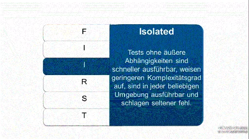 Test Driven Development mit C# Grundlagen, Frameworks, best Practices的图片3