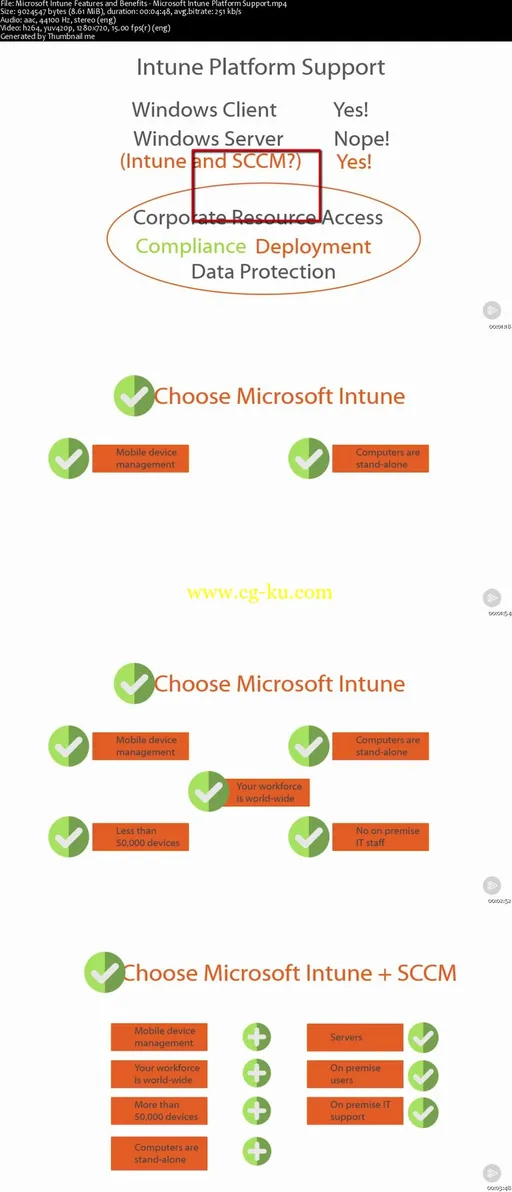 Windows 10 Configuring (70-697): Plan and Implement Microsoft Intune (2016)的图片2