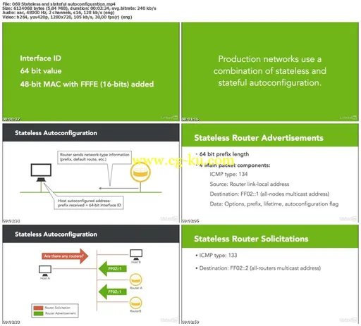 Lynda – Cert Prep: Cisco Certified Entry Networking Technician (100-105)的图片2