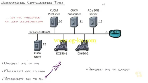 Cisco CCENT/CCNA ICND1 100-105的图片1