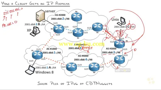 Cisco CCENT/CCNA ICND1 100-105的图片2