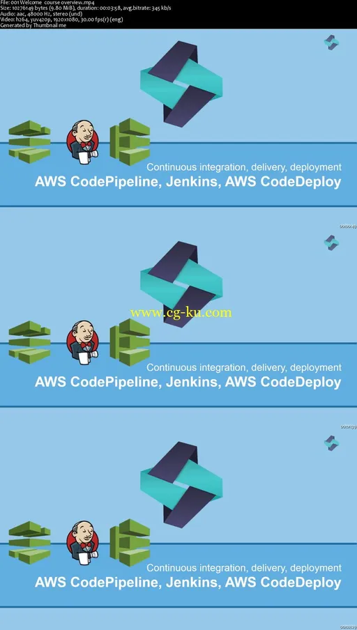 CI and CD with AWS CodePipeline, Jenkins and AWS Codedeploy (2016)的图片2