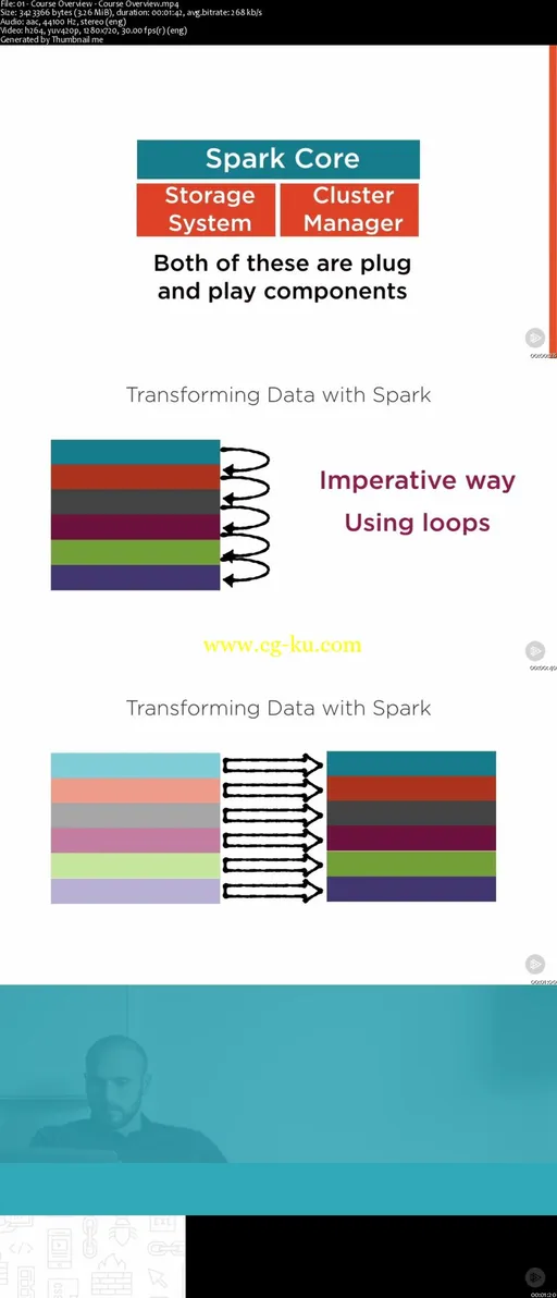 Beginning Data Exploration and Analysis with Apache Spark (2016)的图片2