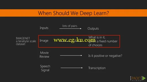 Learning Path : Diving into Deep Learning的图片3