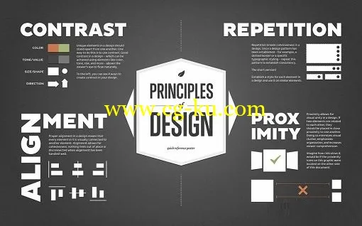 Graphic Design Basics: Core Principles for Visual Design的图片1