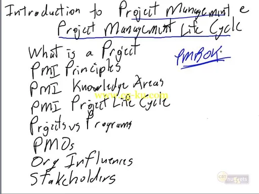 Certified Associate in Project Management的图片2