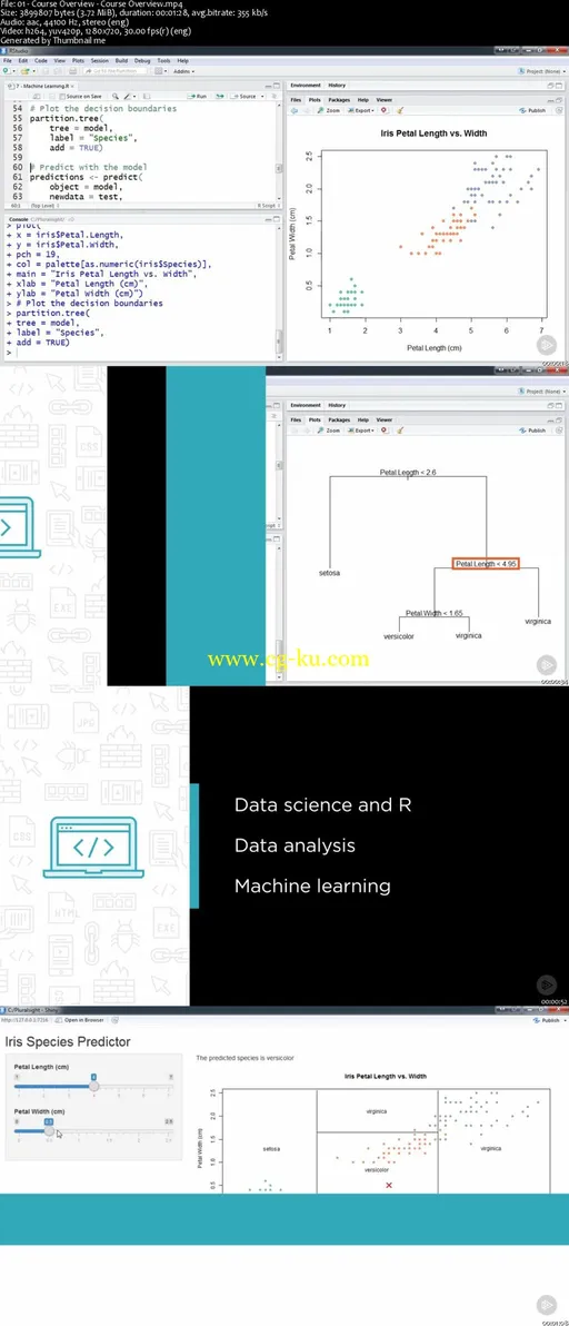 Data Science with R的图片2