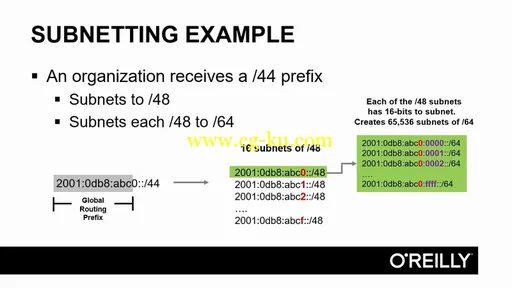 Cisco ICND1 100-105 Exam Training的图片1