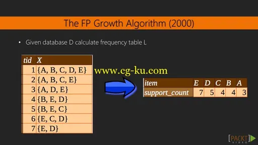 Learning Data Mining with R的图片2