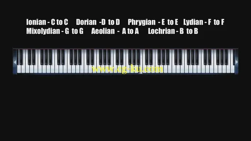 ADSR Sounds – Music Theory for Electronic Music Producers (2013)的图片3