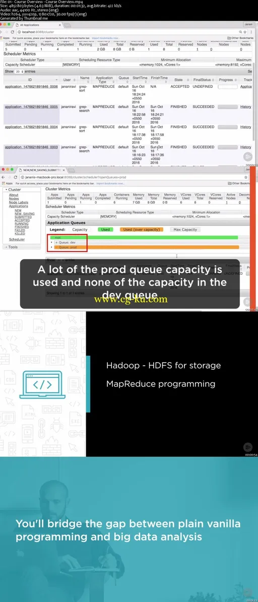 The Building Blocks of Hadoop – HDFS, MapReduce, and YARN (2016)的图片2