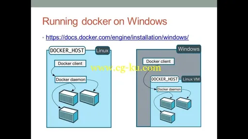 Virtualization, Networking, and Storage的图片2