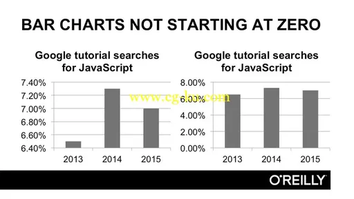 Learning paths – Python for Data Analytics的图片2