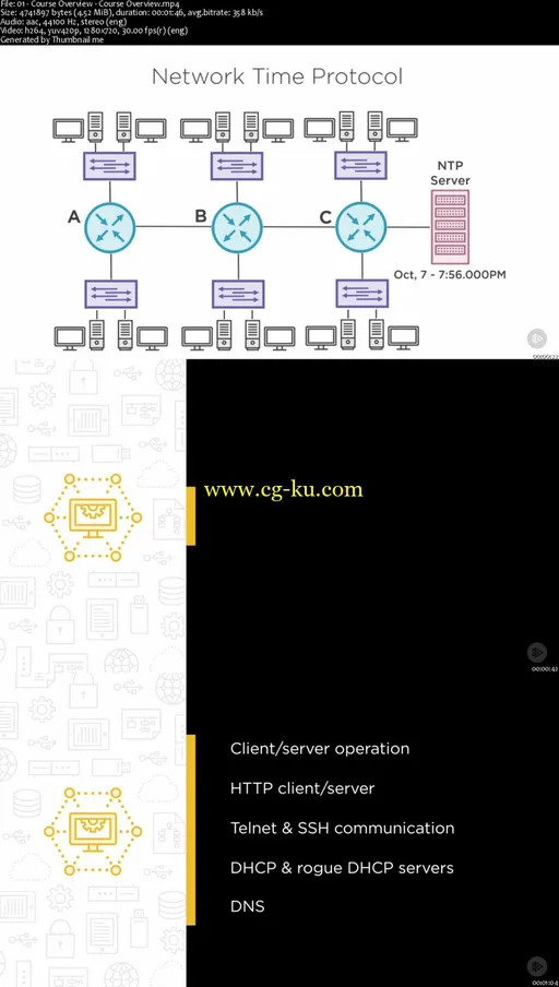 Application Layer Protocols for Cisco CCNA 200-125/100-105 (2016)的图片2