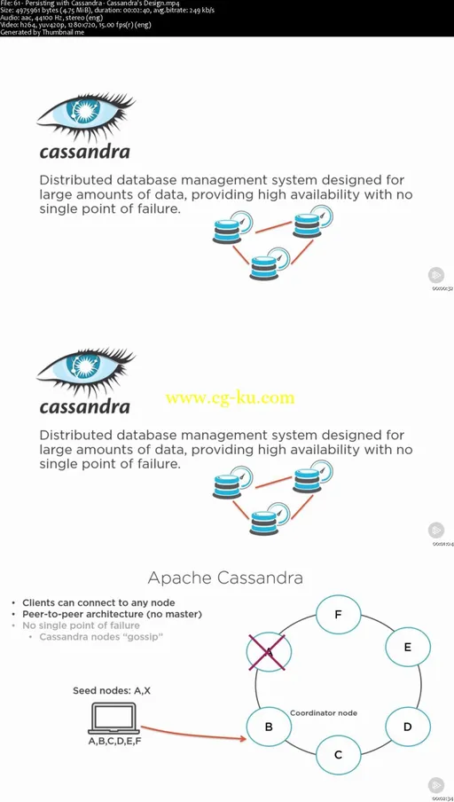 Applying the Lambda Architecture with Spark, Kafka, and Cassandra (2016)的图片1