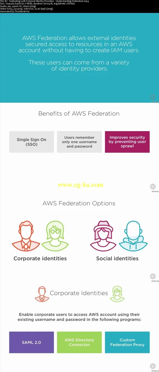 Managing AWS Security and Identity (2016)的图片2