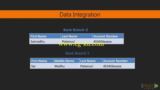 Data Mining with Python: Implementing Classification and Regression的图片2