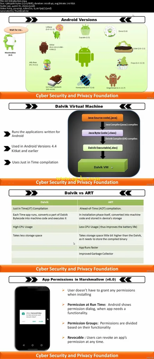 Certified Secure Android Development(C-SAD) (2016)的图片2