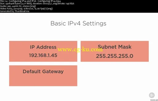 Network Fundamentals and Protocols (2016)的图片2