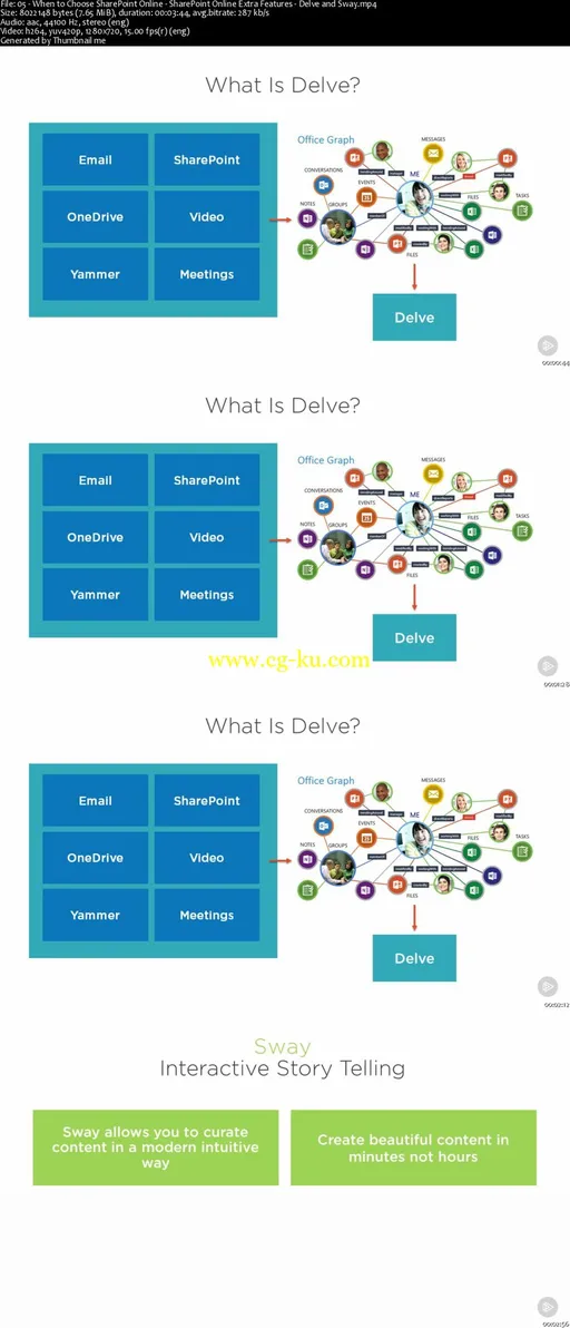 Big Picture: SharePoint 2016 On-prem, Online, or Hybrid? (2016)的图片2