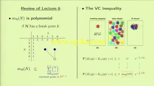 Learning From Data – Introductory Machine Learning Course的图片2