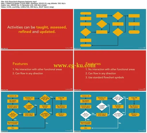 Lynda – Business Process Modeling Fundamentals的图片2