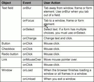 Ray Villalobos – JavaScript Events的图片1