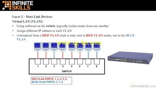 Learning Path: Networking for Sysadmins的图片2