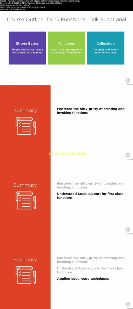 Thinking Functionally in Scala的图片2