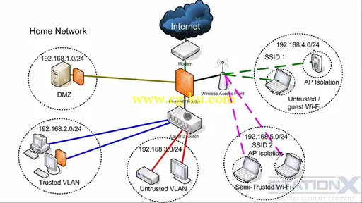 The Complete Cyber Security Course : Network Security!的图片1