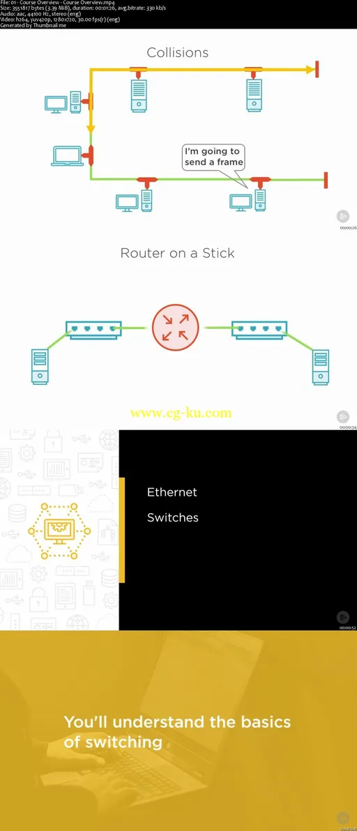 Juniper Networks JNCIS-ENT (JN0-343): Layer 2 Switching and VLANs的图片2