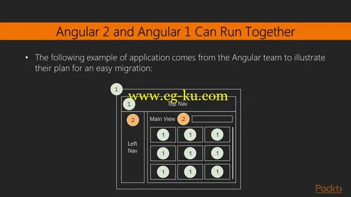 Migrating to Angular 2 – Second Edition的图片3