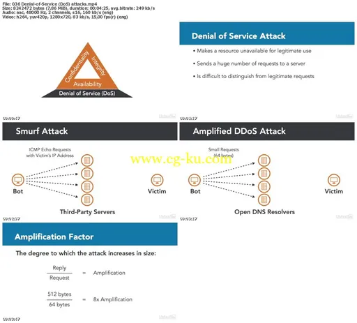 Lynda – CISSP Cert Prep: 4 Communication and Network Security的图片2