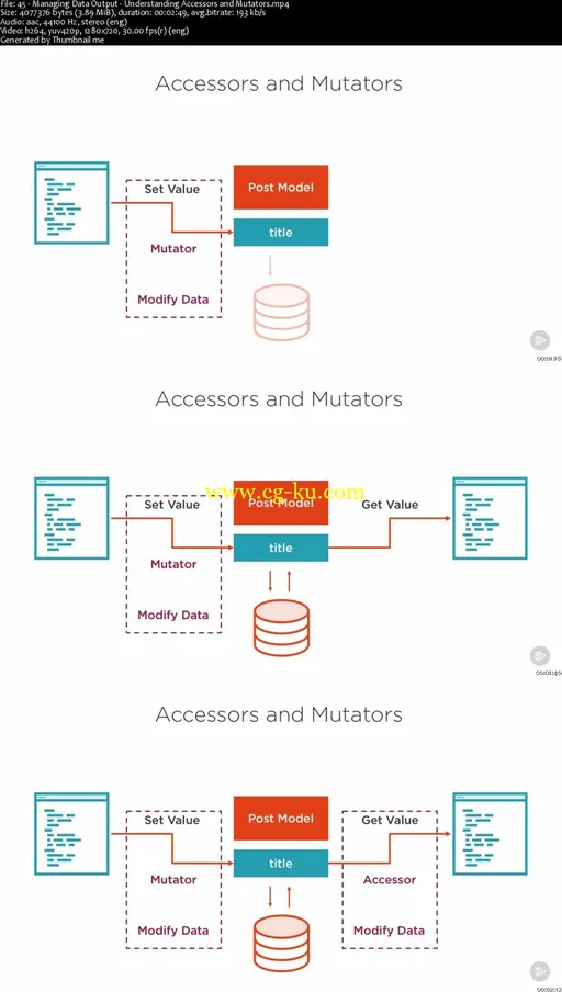 Getting Started with Laravel (PHP Framework) – Models and Data的图片2