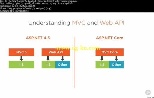 ASP.NET Core Razor Deep Dive的图片2