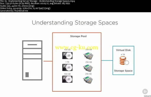 Implementing Windows Server 2016 Storage Solutions的图片2