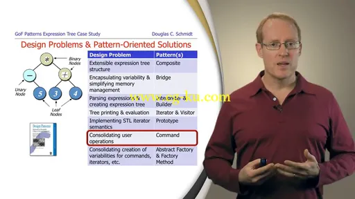 Pattern-Oriented Software Architectures for Concurrent and Networked Software的图片3