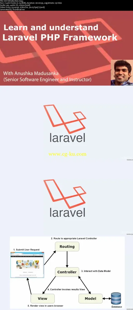 Laravel(5.2) PHP Framework Jump Start for beginners的图片2