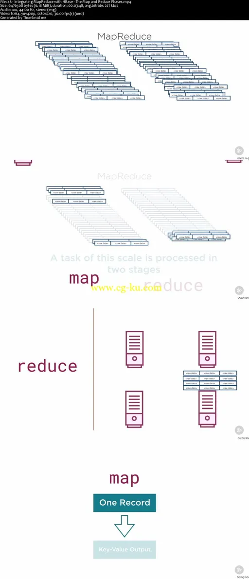 Getting Started with HBase: The Hadoop Database的图片2