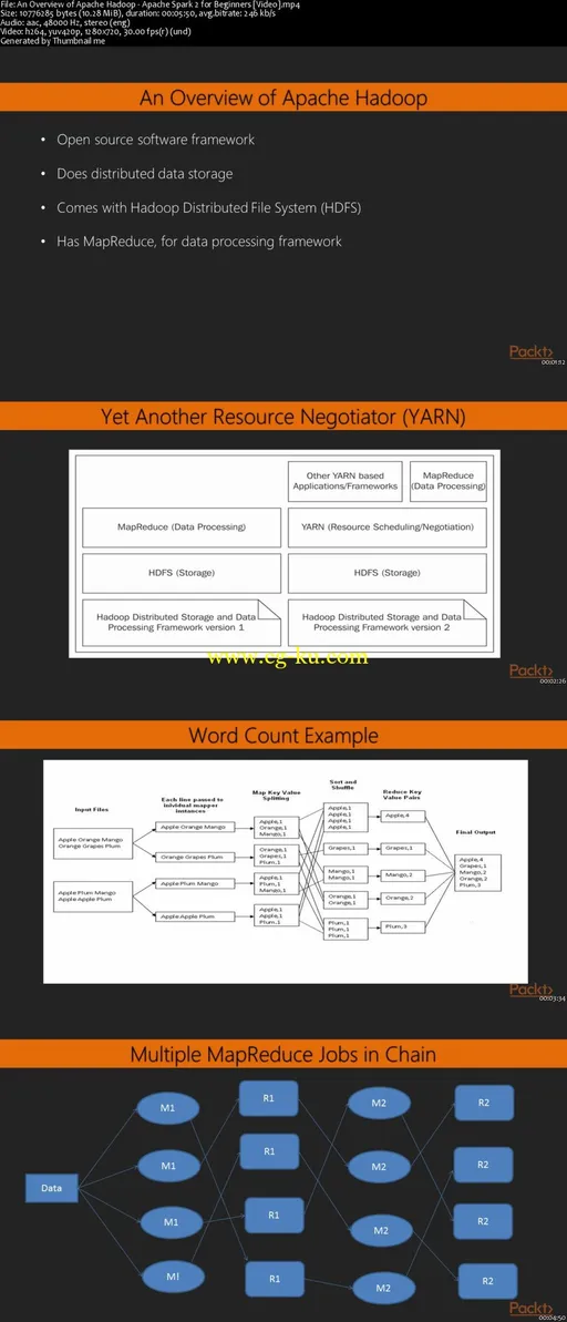 Apache Spark 2 for Beginners的图片2