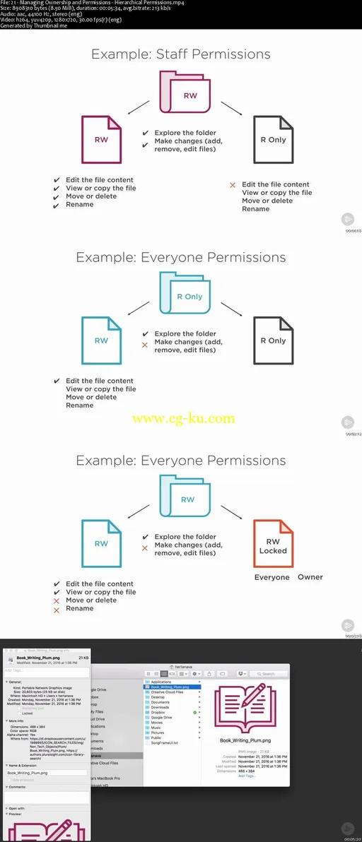 Mac OS X Support: File Systems的图片2