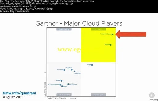 Understanding the Difference Between Microsoft Azure and Amazon AWS的图片2