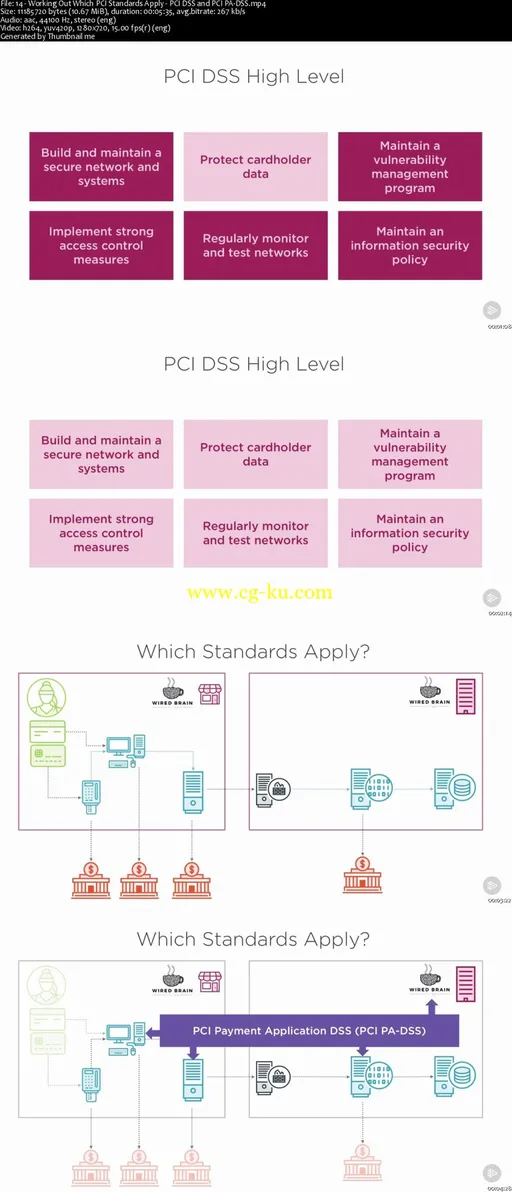 Payment Card Security, Processing, and the PCI Standards的图片2