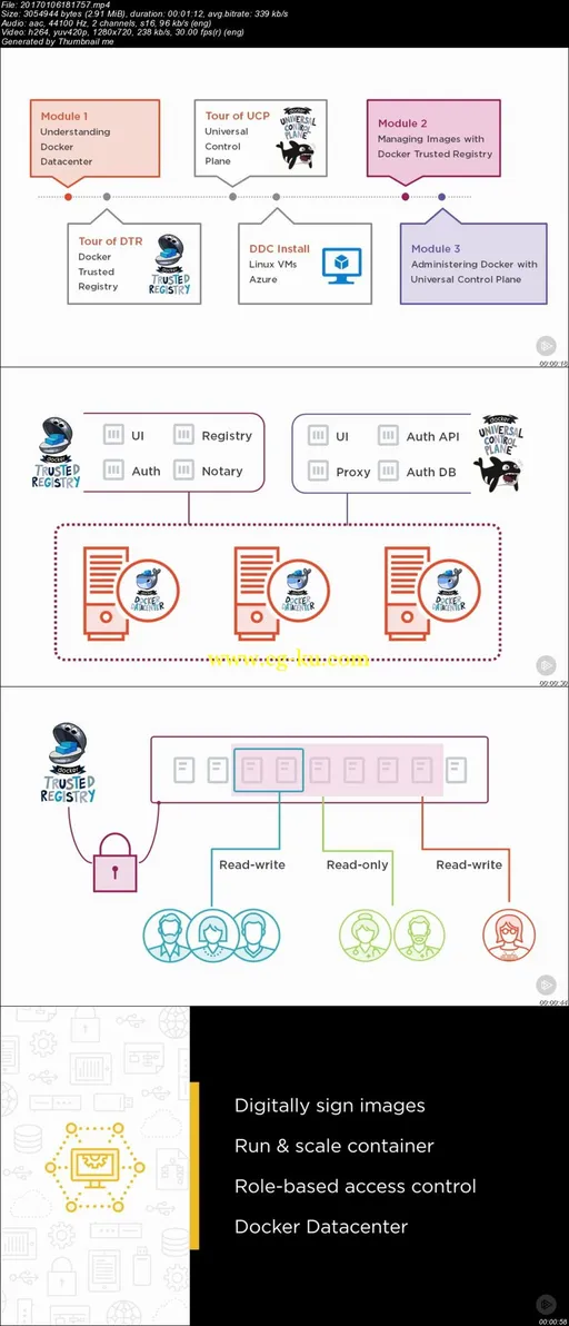 Getting Started with Docker Datacenter的图片1