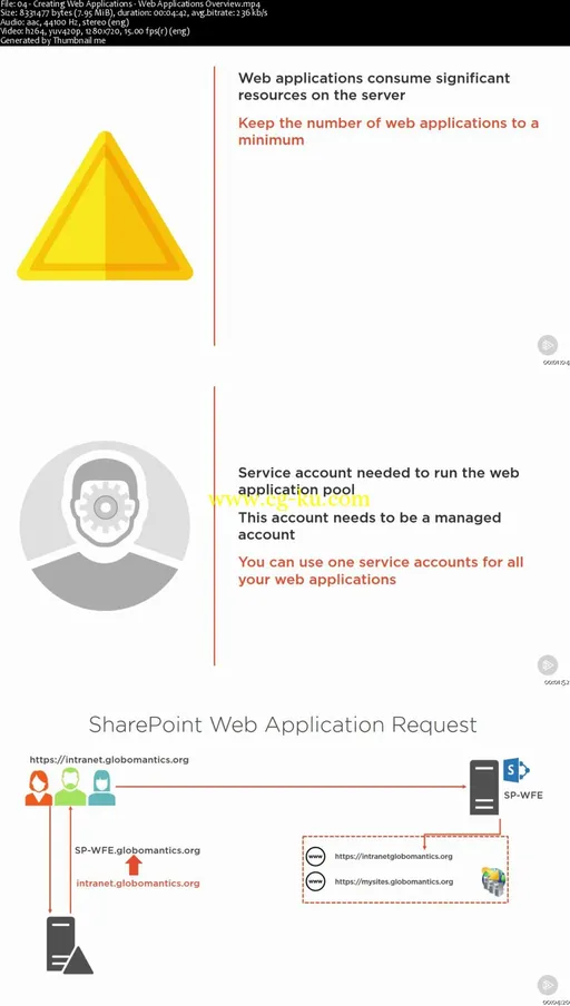 Provision and Configure Web Applications in SharePoint 2016的图片1