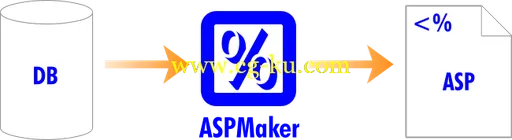 eWorld ASP Maker v2017.0.3的图片1